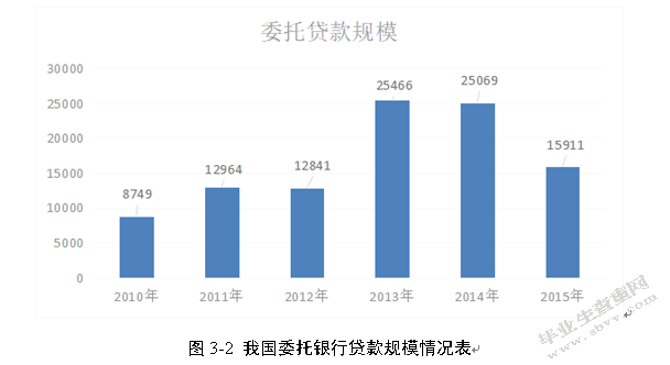 我国影子银行对中小企业融资的影响研究