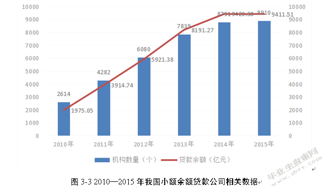 我国影子银行对中小企业融资的影响研究