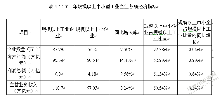 我国影子银行对中小企业融资的影响研究
