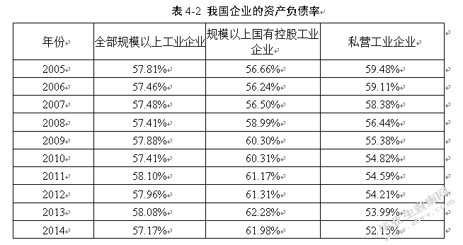 我国影子银行对中小企业融资的影响研究