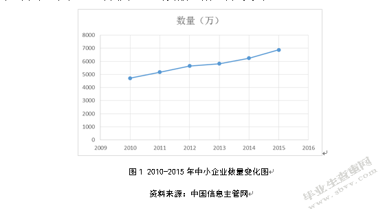 中小企业会计核算中存在的问题及对策研究