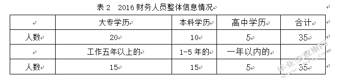 康乐美卫生用品厂会计电算化实践情况调研