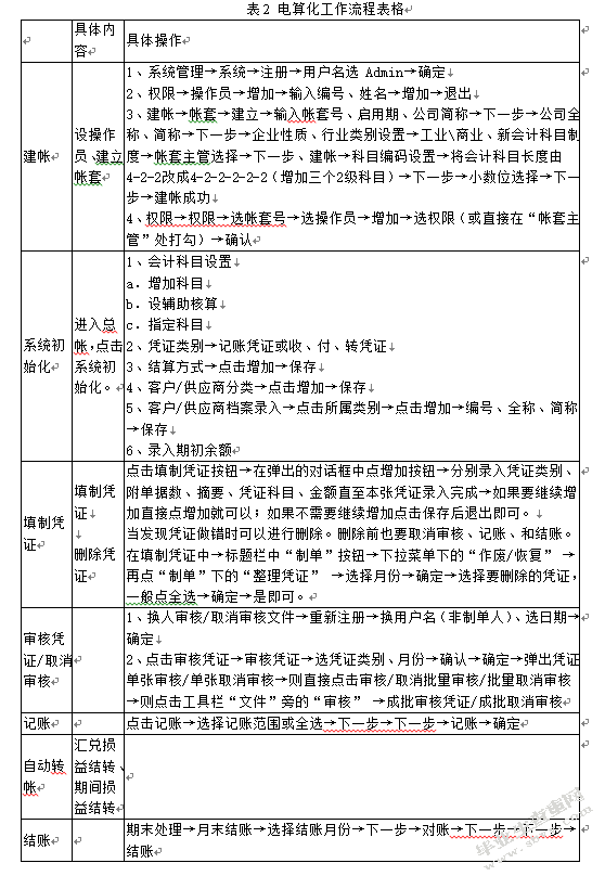康乐美卫生用品厂会计电算化实践情况调研