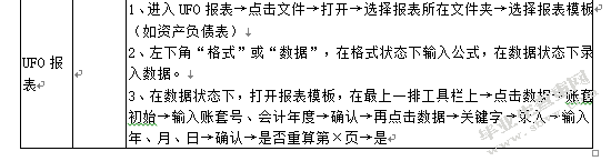 康乐美卫生用品厂会计电算化实践情况调研