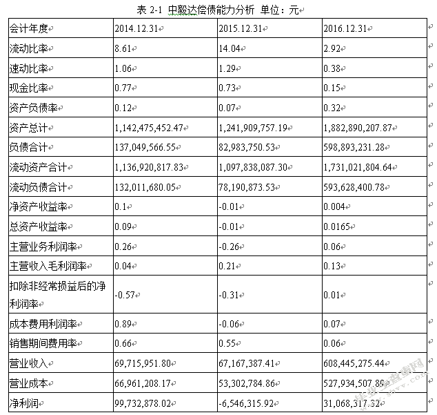 上市公司盈余管理问题探讨-以中毅达为例