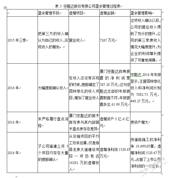 上市公司盈余管理问题探讨-以中毅达为例