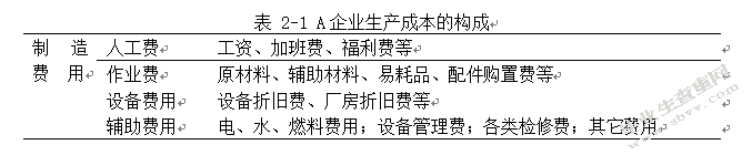中小企业成本控制的研究——以A企业为例