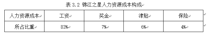 锦江之星成本控制存在的问题及对策