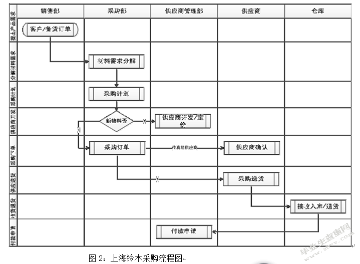 浅析上海铃木电子公司采购成本控制中的问题及对策