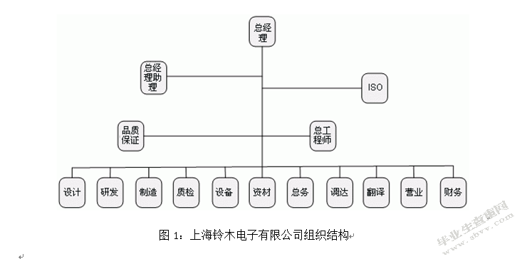 浅析上海铃木电子公司采购成本控制中的问题及对策