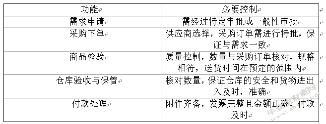浅析上海铃木电子公司采购成本控制中的问题及对策