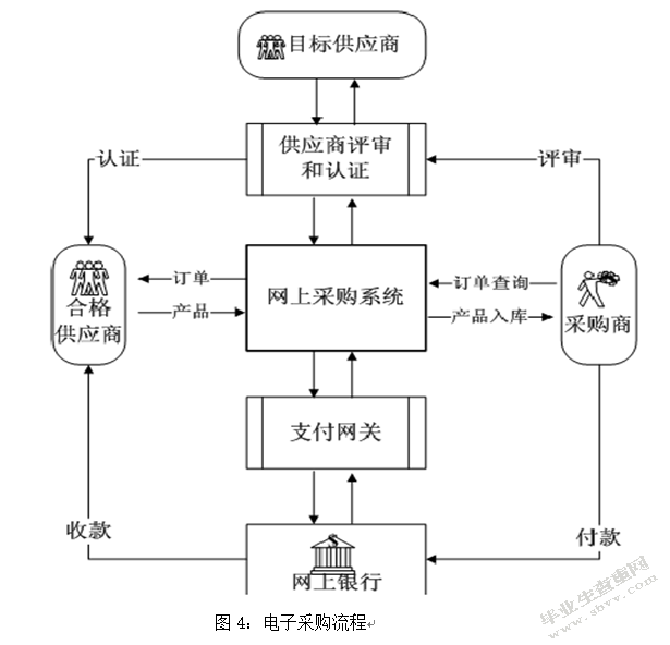 浅析上海铃木电子公司采购成本控制中的问题及对策