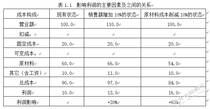 汽车行业采购供应市场分析及采购成本控制方案设计 ——以长安汽