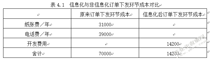 汽车行业采购供应市场分析及采购成本控制方案设计 ——以长安汽