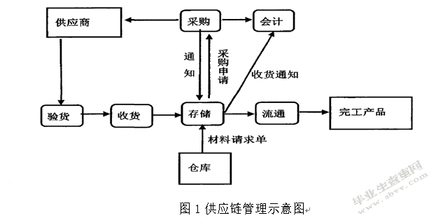 汽车行业采购供应市场分析及采购成本控制方案设计 ——以长安汽