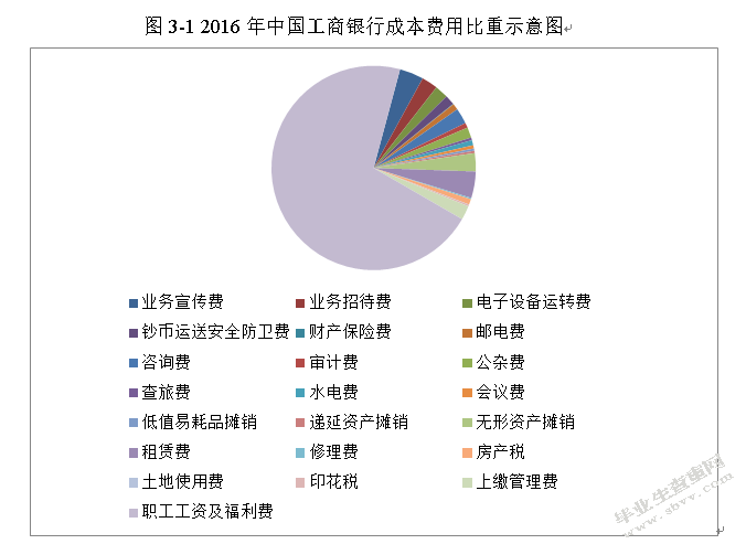 商业银行成本控制问题探讨——以中国工商银行为例
