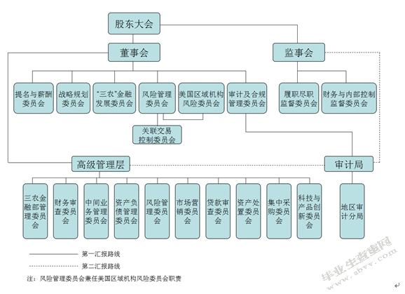 商业银行公司治理与内部控制的作用研究——以中国农业银行为例