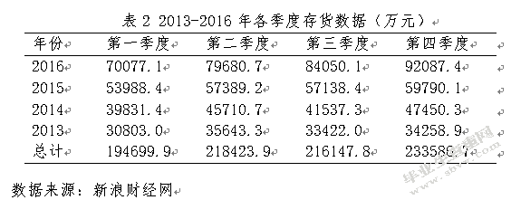 生物制药企业存货管理存在的问题及对策——以河南省国邦生物制药