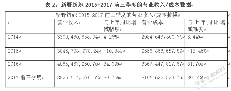 论L企业的环保成本管理-基于绿色会计角度