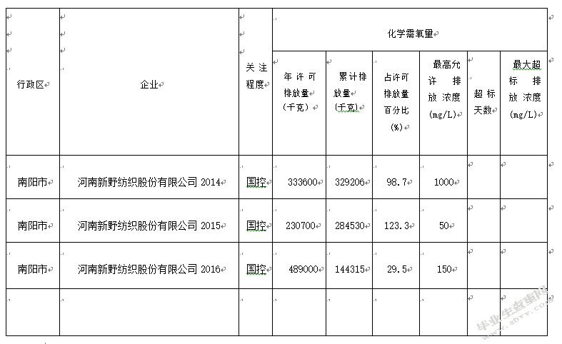 论L企业的环保成本管理-基于绿色会计角度