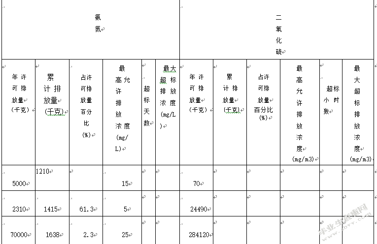 论L企业的环保成本管理-基于绿色会计角度