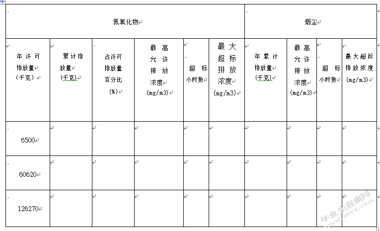 论L企业的环保成本管理-基于绿色会计角度
