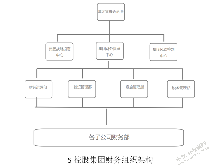 浅谈大数据对财务管理模式的影响