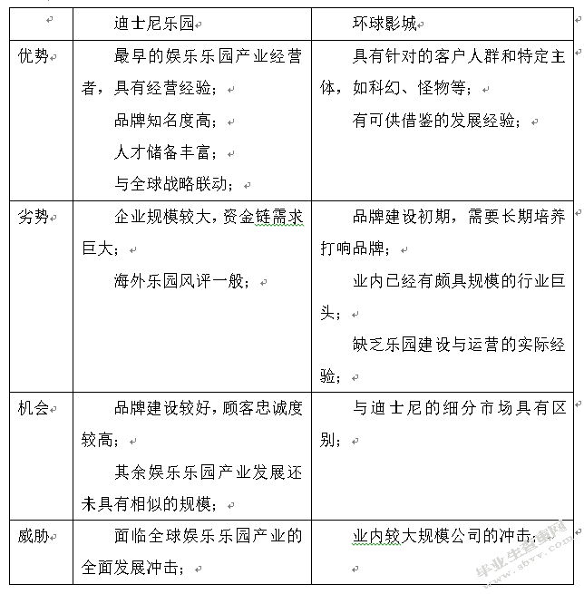 迪士尼服务贸易战略分析