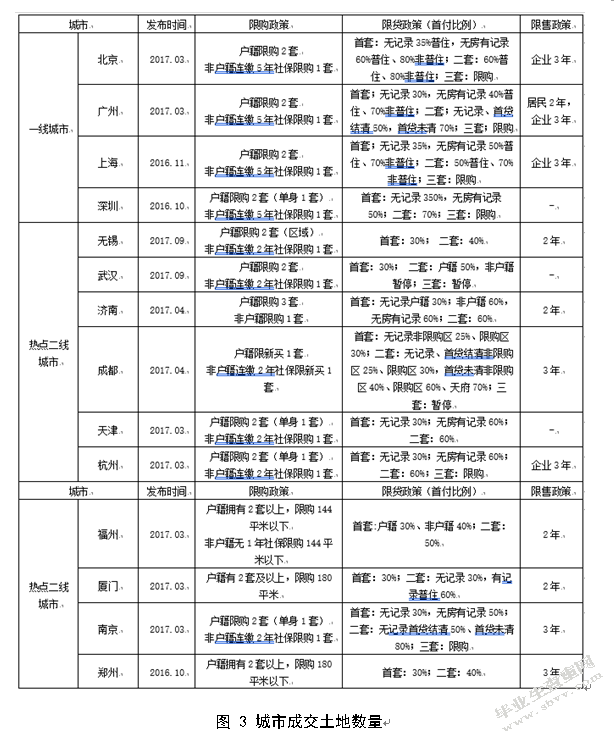 金融去杠杆政策对我国房地产市场的影响