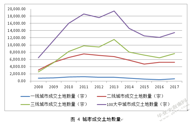 金融去杠杆政策对我国房地产市场的影响