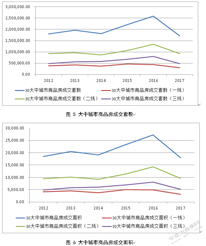 金融去杠杆政策对我国房地产市场的影响