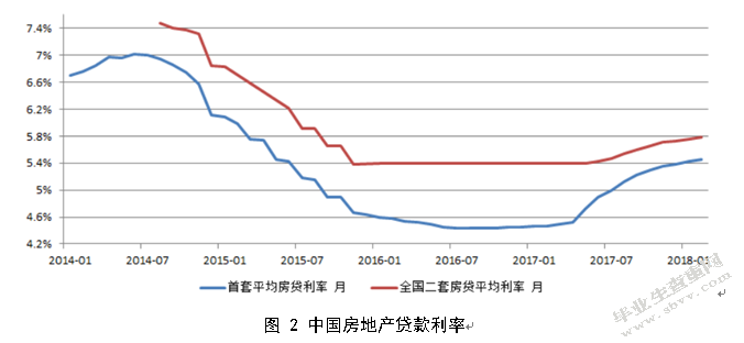 金融去杠杆政策对我国房地产市场的影响