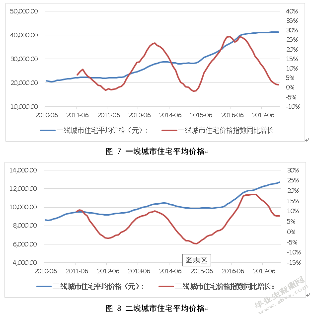 金融去杠杆政策对我国房地产市场的影响