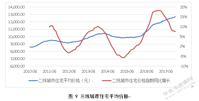 金融去杠杆政策对我国房地产市场的影响
