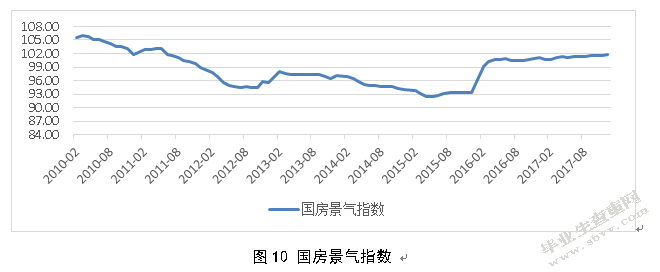 金融去杠杆政策对我国房地产市场的影响