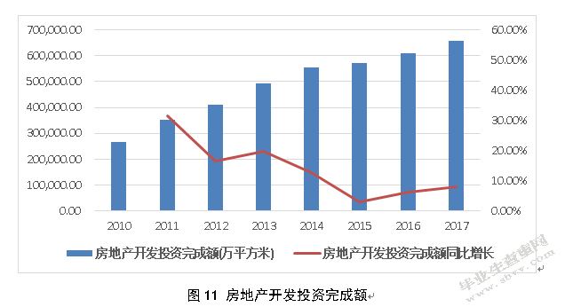 金融去杠杆政策对我国房地产市场的影响