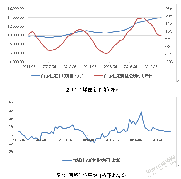 金融去杠杆政策对我国房地产市场的影响