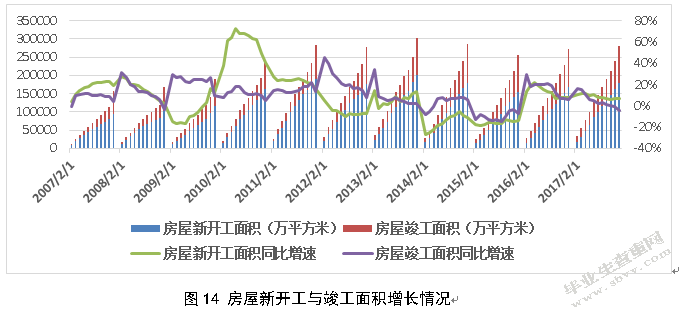 金融去杠杆政策对我国房地产市场的影响