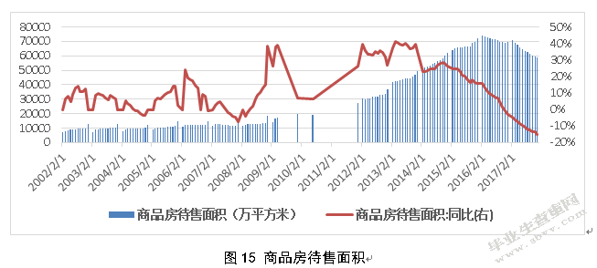 金融去杠杆政策对我国房地产市场的影响