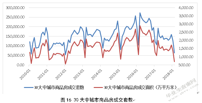 金融去杠杆政策对我国房地产市场的影响