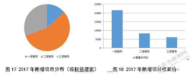 金融去杠杆政策对我国房地产市场的影响