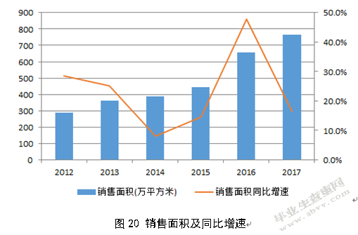 金融去杠杆政策对我国房地产市场的影响