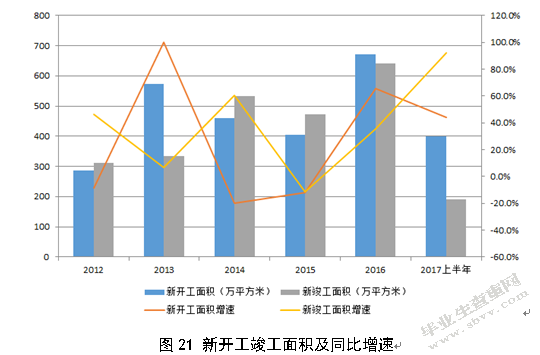 金融去杠杆政策对我国房地产市场的影响