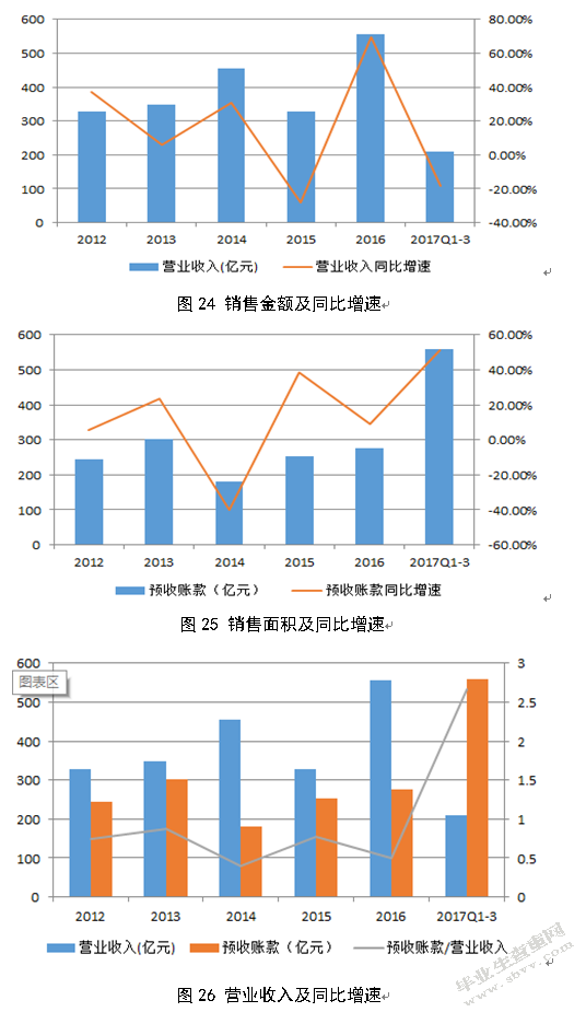 金融去杠杆政策对我国房地产市场的影响
