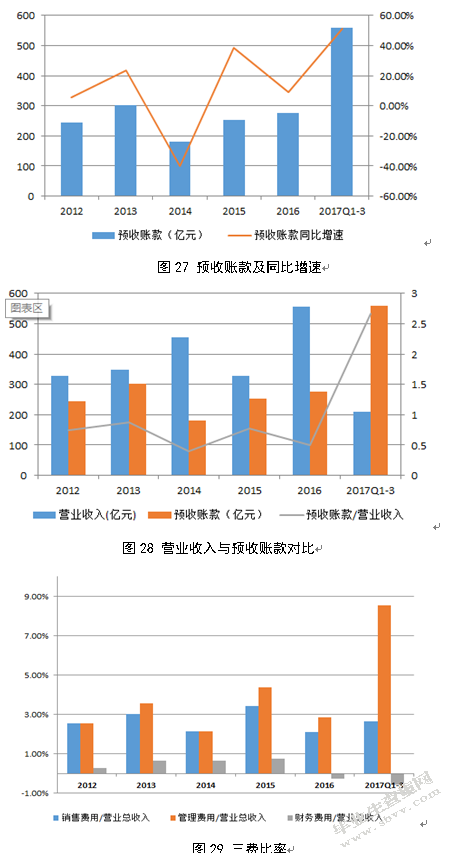金融去杠杆政策对我国房地产市场的影响