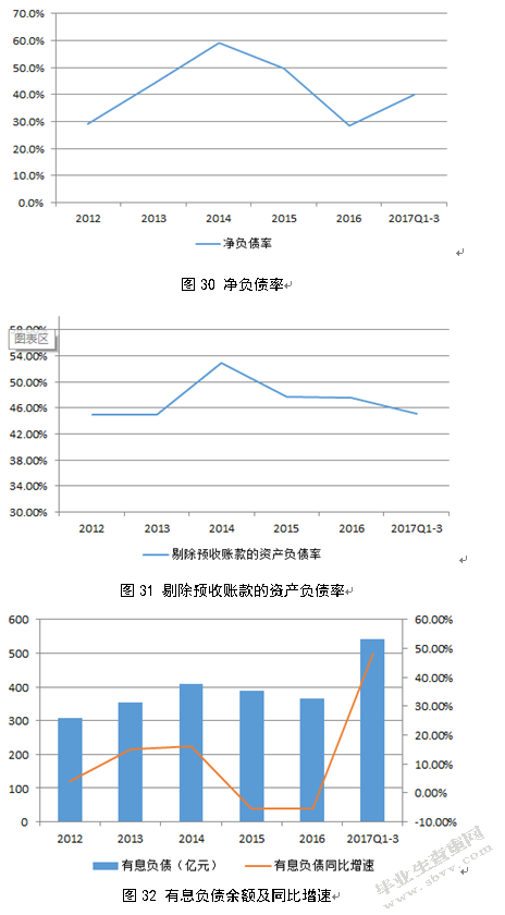 金融去杠杆政策对我国房地产市场的影响