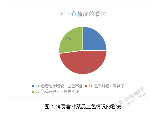 鲁菜菜品出菜效率痛点分析--以九转大肠为例