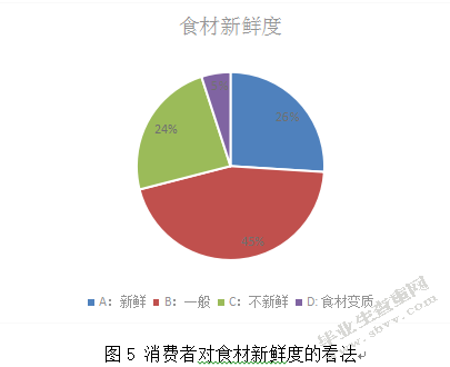 鲁菜菜品出菜效率痛点分析--以九转大肠为例