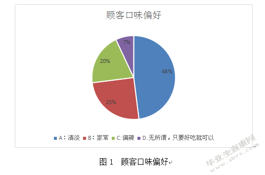 鲁菜菜品出菜效率痛点分析--以九转大肠为例
