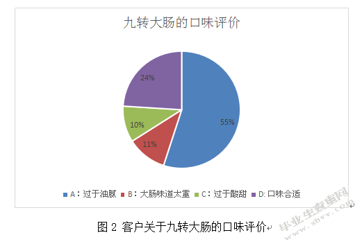鲁菜菜品出菜效率痛点分析--以九转大肠为例